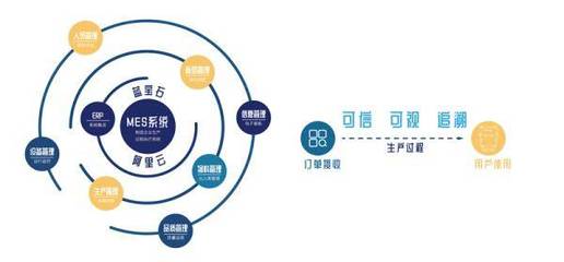 構(gòu)筑“透明工廠” 阿里云打造國(guó)內(nèi)首個(gè)工業(yè)互聯(lián)網(wǎng)可信服務(wù)平臺(tái)