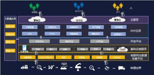 工業互聯網“頭號玩家” 金蝶K/3 WISE發布V15.0版，深化工業互聯網數據服務