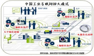工業互聯網是什么？解讀數據服務驅動的未來制造