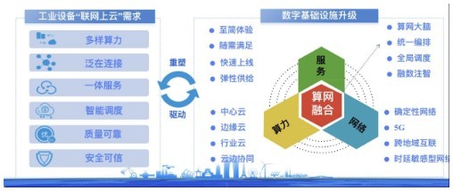 把握云端需求，看移動云如何打通中國工業(yè)數(shù)智化“最后一公里”