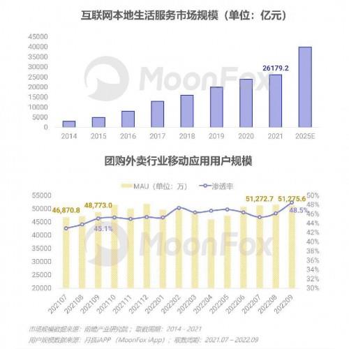 2022年第三季度移動互聯(lián)網(wǎng)行業(yè)數(shù)據(jù)研究報告 聚焦工業(yè)互聯(lián)網(wǎng)數(shù)據(jù)服務(wù)