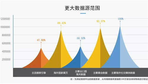 必文科技 以數(shù)據(jù)驅(qū)動，為中小微制造企業(yè)開啟海外獲客新紀(jì)元