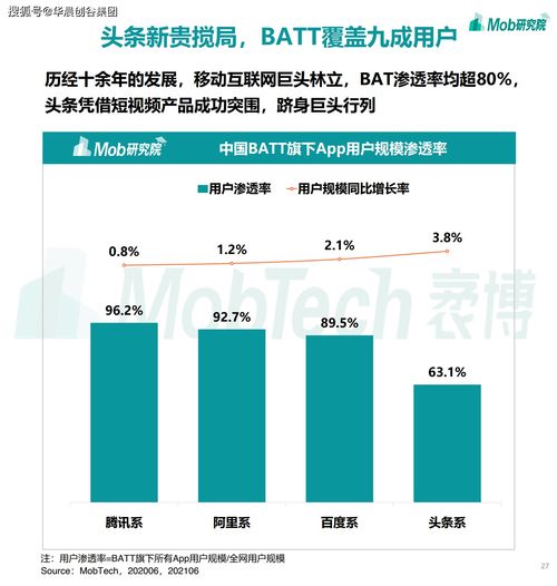 華晨創(chuàng)谷集團(tuán)聚焦移動互聯(lián)網(wǎng) 2021年游戲、社區(qū)團(tuán)購、企業(yè)服務(wù)與工業(yè)互聯(lián)網(wǎng)數(shù)據(jù)服務(wù)的賽道熱潮